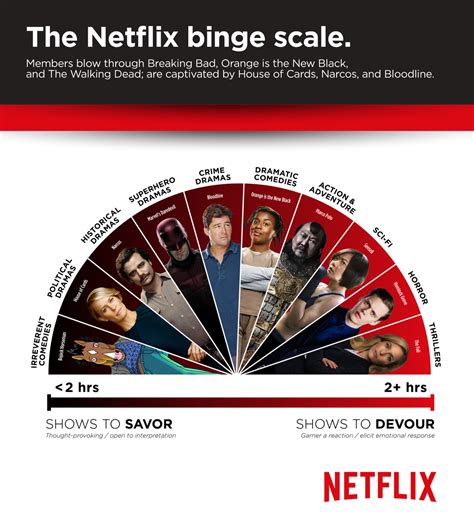 Netflix Reveals Which Tv Shows Youre Binge Watching The Fastest Glamour