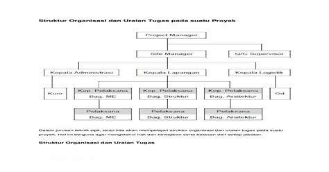 Contoh Struktur Organisasi Proyek Konstruksi Dan Tugasnya ...