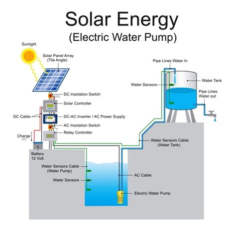 Pompa air jetpump low watt panasonic gn 205 hx 30 meter non otomatis manual sumur dalam sanyo wasser york leo pc 250. Alasan Mengapa Anda Harus Menggunakan Pompa Air Sumur Bor ...