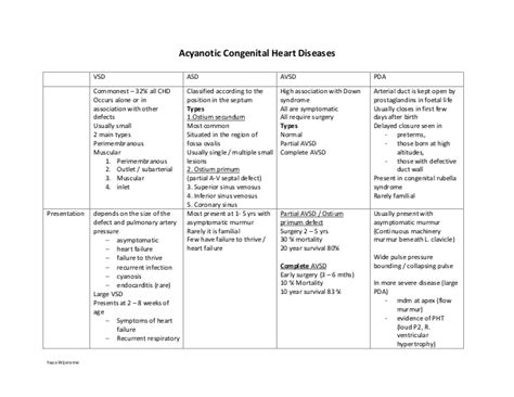 Pregnancy in cyanotic congenital heart disease. Acyanotic congenital heart diseases