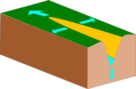 Forms Of Erosion Up Arrow Shows Headward Erosion Vertical And