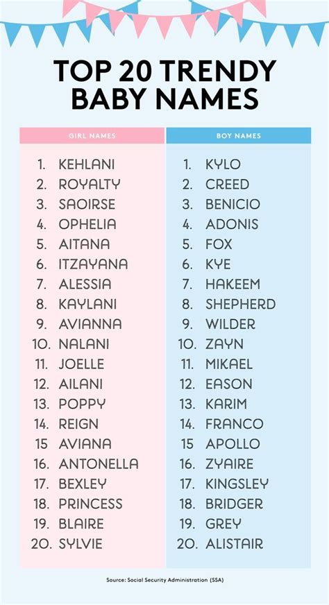 Top 20 Trendy Baby Names But That Doesnt Mean Pop Culture Didnt