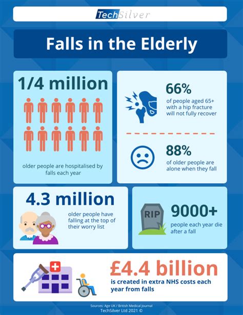 Fall Prevention In The Elderly The Ultimate Guide 2021