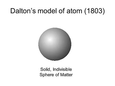 Evolution Of Atomic Theories And Applications Of Atomic Energy