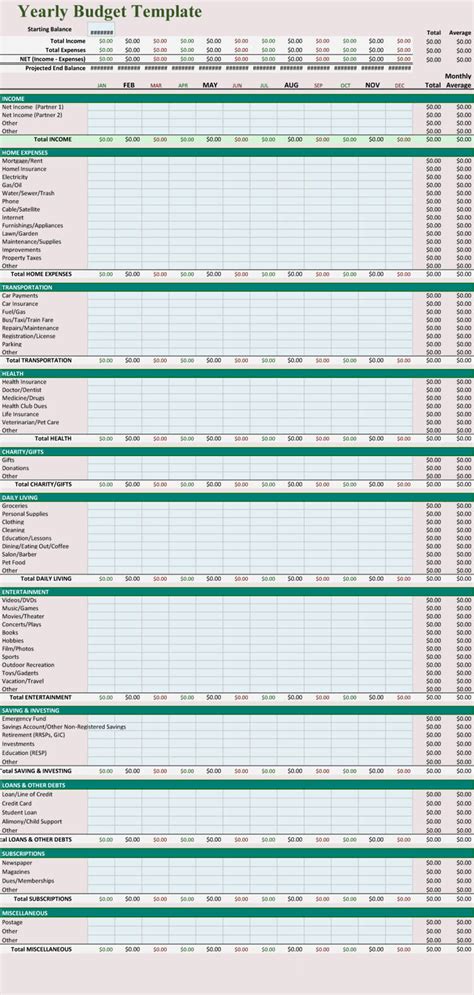 Monthly And Yearly Budget Spreadsheet Excel Template For
