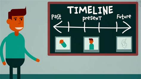 Past Present And Future Chronological Order Activity Starter