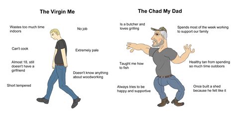 the virgin me vs the chad my dad r virginvschad