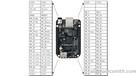 Beaglebone Black Computer Pinout And Specifications