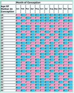 The Most Accurate Chinese Gender Predictor Chart 2024 Try Now