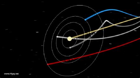 Is The Solar System Really A Vortex Universe Today