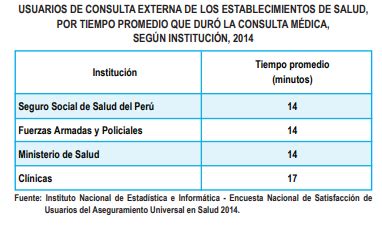 Cuanto tiempo dura una consulta médica en el Perú Urología Peruana