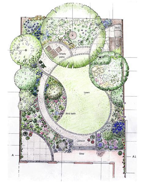 How The Garden Design Process Works What To Expect When You Use A