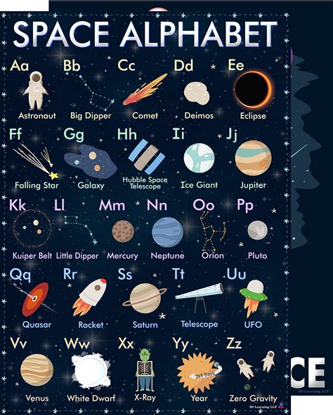 Prices May Vary ⭐interactive And Fun Learning About The Galaxy And