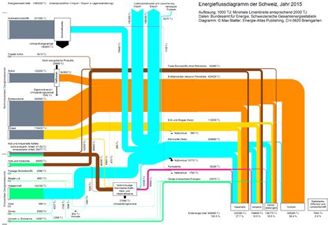 Diagram Transfer Energy Flow Diagram Mydiagramonline