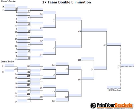 Fillable 17 Man Seeded Double Elimination Customizable