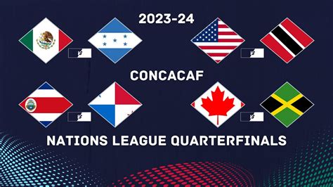 Preview Concacaf Nations League Quarterfinals Youtube
