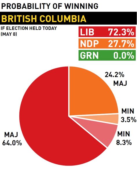 November 19, 2020, 10:35 am. Poll Tracker: 2017 British Columbia election | CBC News