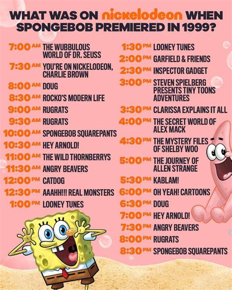 The Nickelodeon Broadcast Schedule From The Day Spongebob First Aired