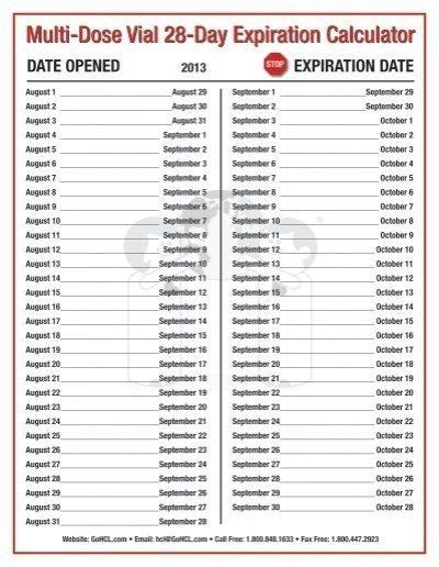 30 Day Expiration Date Chart