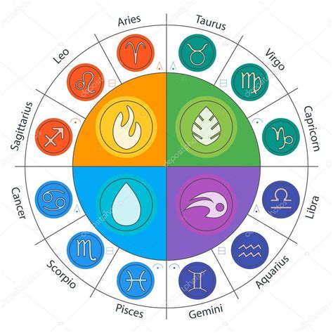Zodiac Signs And Four Elements In Circle In Flat Style Set Of Colorful