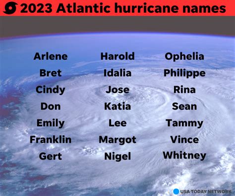 A Look At The 2023 Hurricane Names Which Ones Have Been Retired And