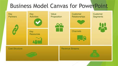 Business Model Canvas Powerpoint Template Presentationload Images And