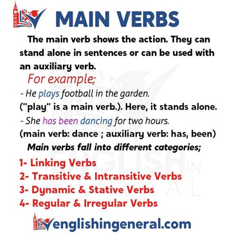 Main Verbs Grammar Lessons English In General