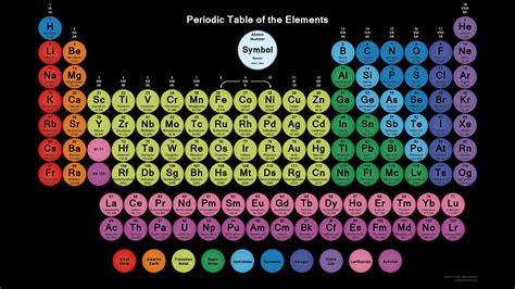 Periodic Table Wallpaper With 118 Circular Element Tiles