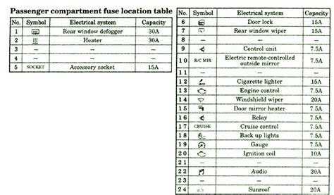 96 jetta engine diagram simple guide about wiring diagram. 2002 Jetta Radio Wiring Diagram For Your Needs