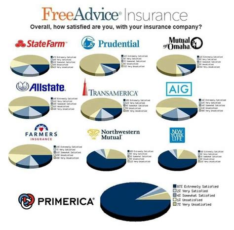 If you buy the right term life insurance, it does the job beautifully well. PRIMERICA by Josue Cruz | Life insurance policy