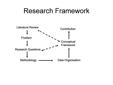 Research Framework Download Scientific Diagram