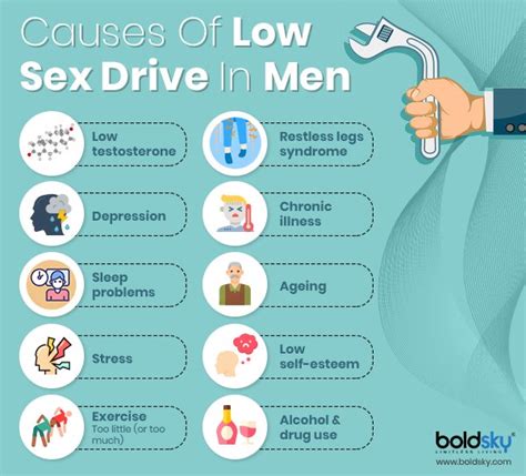 Did You Know That These Jobs Could Lower Your Sex Drive