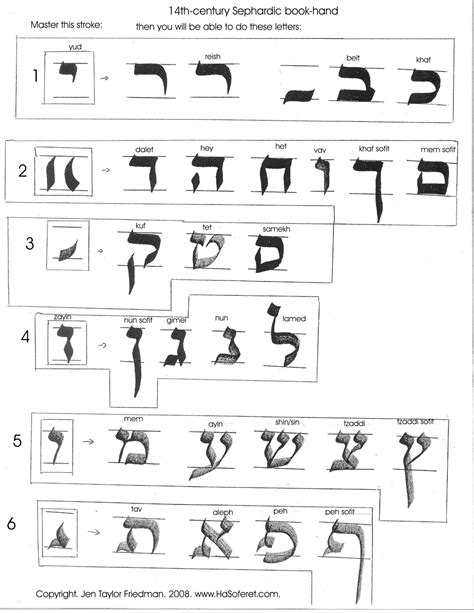 Pin By Jennifer Kaplan Designs On Hebrew Calligraphy Hebrew Writing
