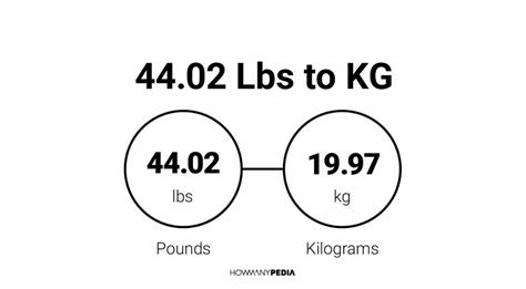 4402 Lbs To Kg