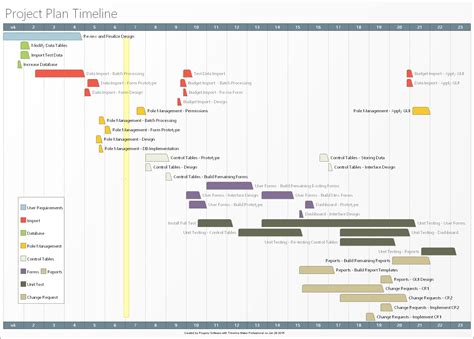 Project Plan Bar Chart Timeline Created By Timeline M
