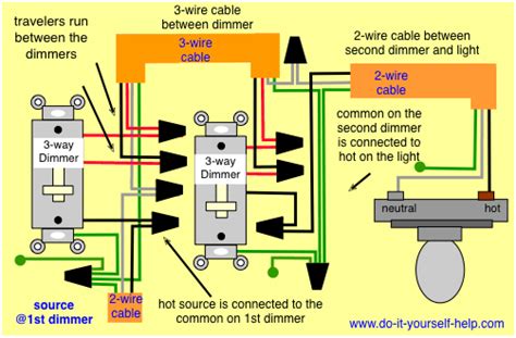 I want to set up low voltage xenon puck lighting under my kitchen cabinets. Dimmer On 3 Way Circuit