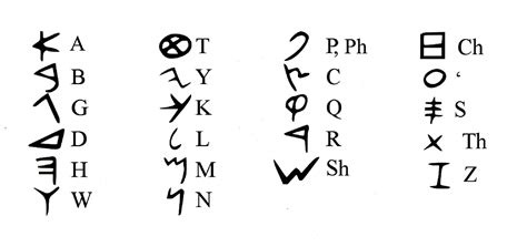 Alf Img Showing What Was The Phoenician Alphabet