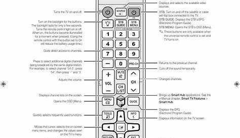 Using the remote control | Samsung UN32F5500AFXZA User Manual | Page 5 / 26