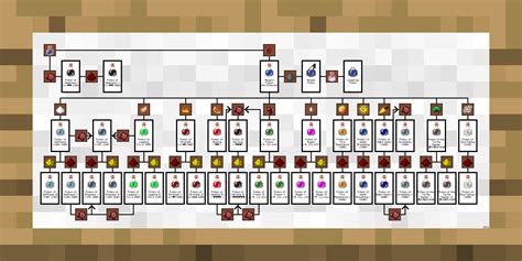 Minecraft Potion Chart 119 Bedrock