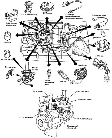 Diagrama De Fiação Elétrica Do Cérebro Diagrama De Motor Nissan 24
