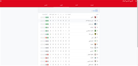 وأهدى اللاعب اليوناني البالغ 22 عاما. ترتيب الدورى المصرى عالميا / Ø§Ù„Ù†Ø§Ø¯ÙŠ Ø§Ù„Ø£Ù‡Ù„ÙŠ Ù ...