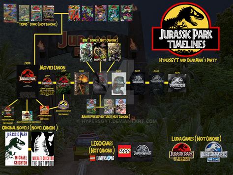 Updated Jurassic Parktimelines By Hypersgyt On Deviantart