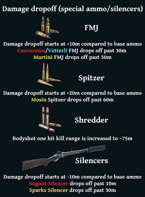 Hunt Showdown Weapon Damage And Drop Off Steam Lists