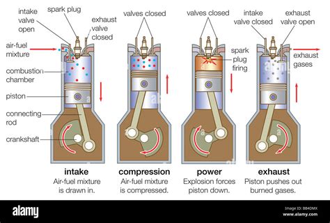 Four Stroke Engine And Two Stroke Engine