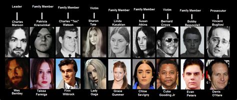 Murder house (originally titled as american horror story) is the first season of the fx television series american horror story, aired between october 5, 2011, through december 21, 2011. If I was casting the main characters in a Season of AHS ...