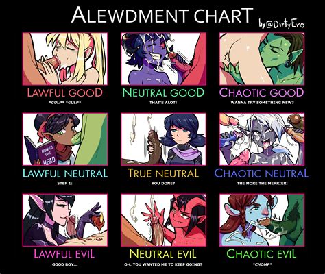 Rule 34 6girls 9girls Alignment Chart Anal Anal Fingering Assertive