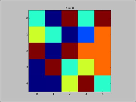 python 如何在使用matplotlib pyplot imshow 时确定颜色