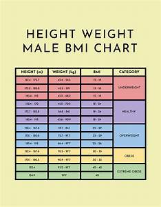 Download Army Height And Weight Chart For Free Formte Vrogue Co