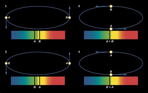 Measuring Stellar Masses Astronomy