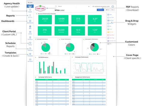 Century Interactive Callbox Reporting Tool From Reportgarden